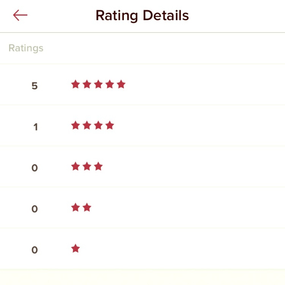 Love notes and ratings!! ♥️♥️♥️